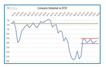 $!Opinión | «Hay una urgente necesidad de reindustrializar España, no tenemos otra»