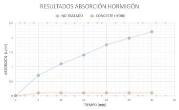 $!Cómo proteger eficazmente superficies de cemento, hormigón y monocapa