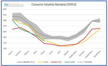 $!Opinión | «Europa en la encrucijada: ¿Acelerar o suavizar la transición energética?»