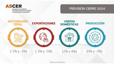 $!Resumen de los datos presentados por Ascer este lunes en Castelló.