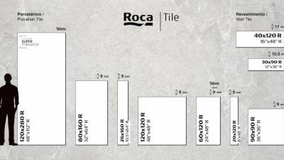 $!Esquema visual con los formatos del catálogo comercial de la compañía de Grupo Lamosa.