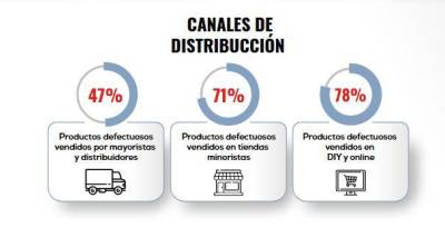 $!¿Son seguros los grifos que se comercializan en España?