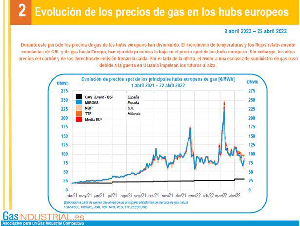 $!El precio del gas continúa a la baja