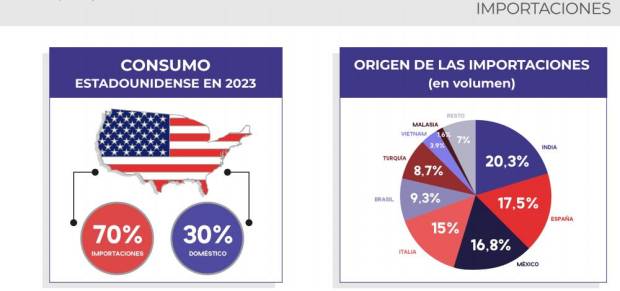 $!Fuente: Ascer y GVA.