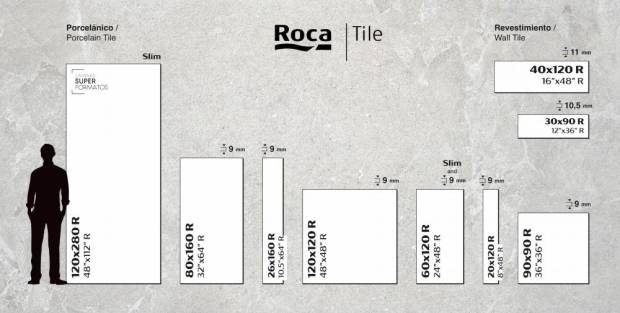 $!Esquema visual con los formatos del catálogo comercial de la compañía de Grupo Lamosa.