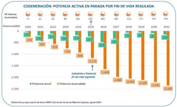 $!Cogeneración | Más de 150 industrias, pendientes de la votación clave en el Congreso