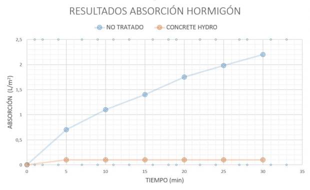 $!Cómo proteger eficazmente superficies de cemento, hormigón y monocapa